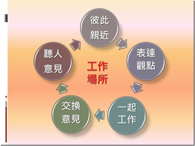 投影片15