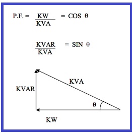 KVA triangle