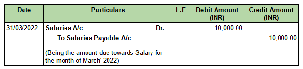 Journal Entry for Salary incurred but not yet paid.