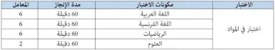 وزارة التربية الوطنية: مباراة التعليم لسنة 2023.