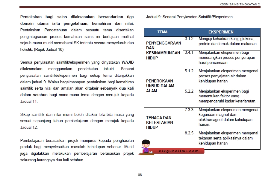 Eksperimen Wajib Sains Kssm