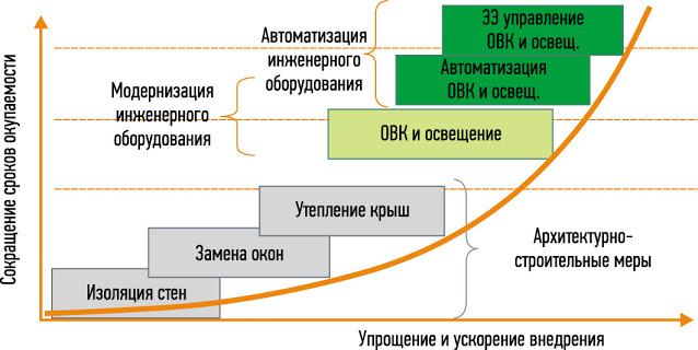 Услуги сантехника в Москве и Московской области