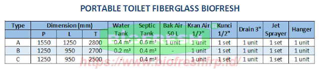 Detail Portable Toilet Biofresh