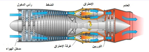 التوربينات الغازية والبخارية