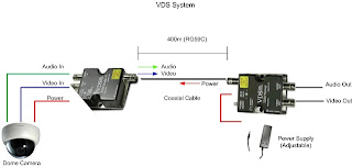 cctv surabaya