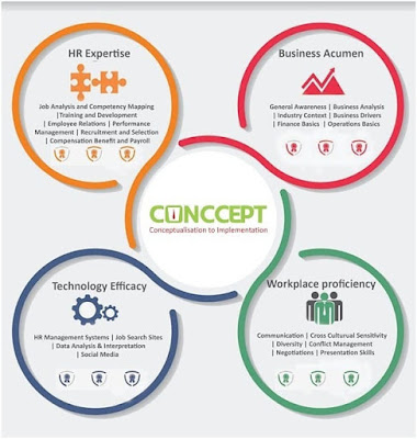 Work Procedure of Conccept