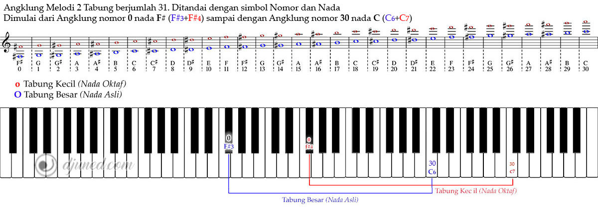 wilayah nada angklung