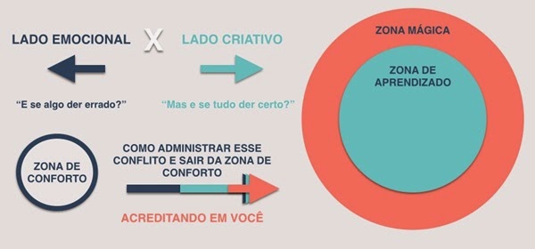 Zona-magica