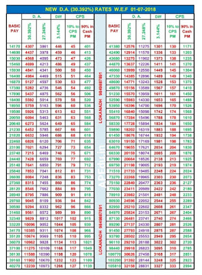 NEW  DA Table 30.392 & 33.536