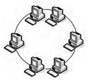 gambar topologi jaringan komputer token ring