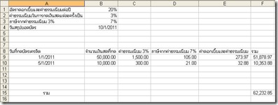 การใช้ Excel คำนวณเงินกู้บัตรเครดิต