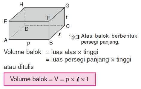 Rumus bangun ruang balok