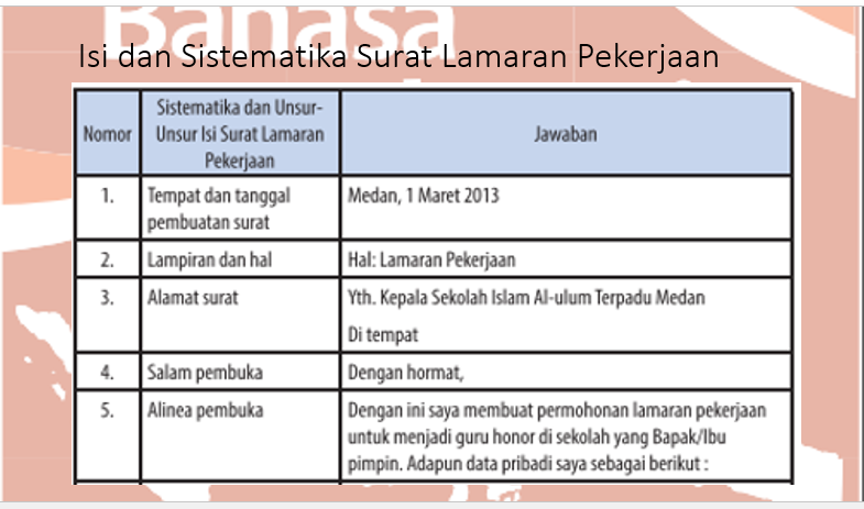 PPT STRUKTUR DAN ASPEK KEBAHASAAN SURAT LAMARAN PEKERJAAN 