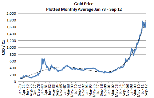 MAHAKAM13: W13_TRI_ Developing Gold Price Forecast Model