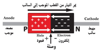 موسوعة الكهرباء والتحكم 