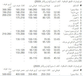Dubai guide