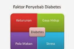 Penyebab Diabetes Yang Sering Dilupakan