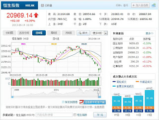 中国株コバンザメ投資 香港ハンセン指数20130614