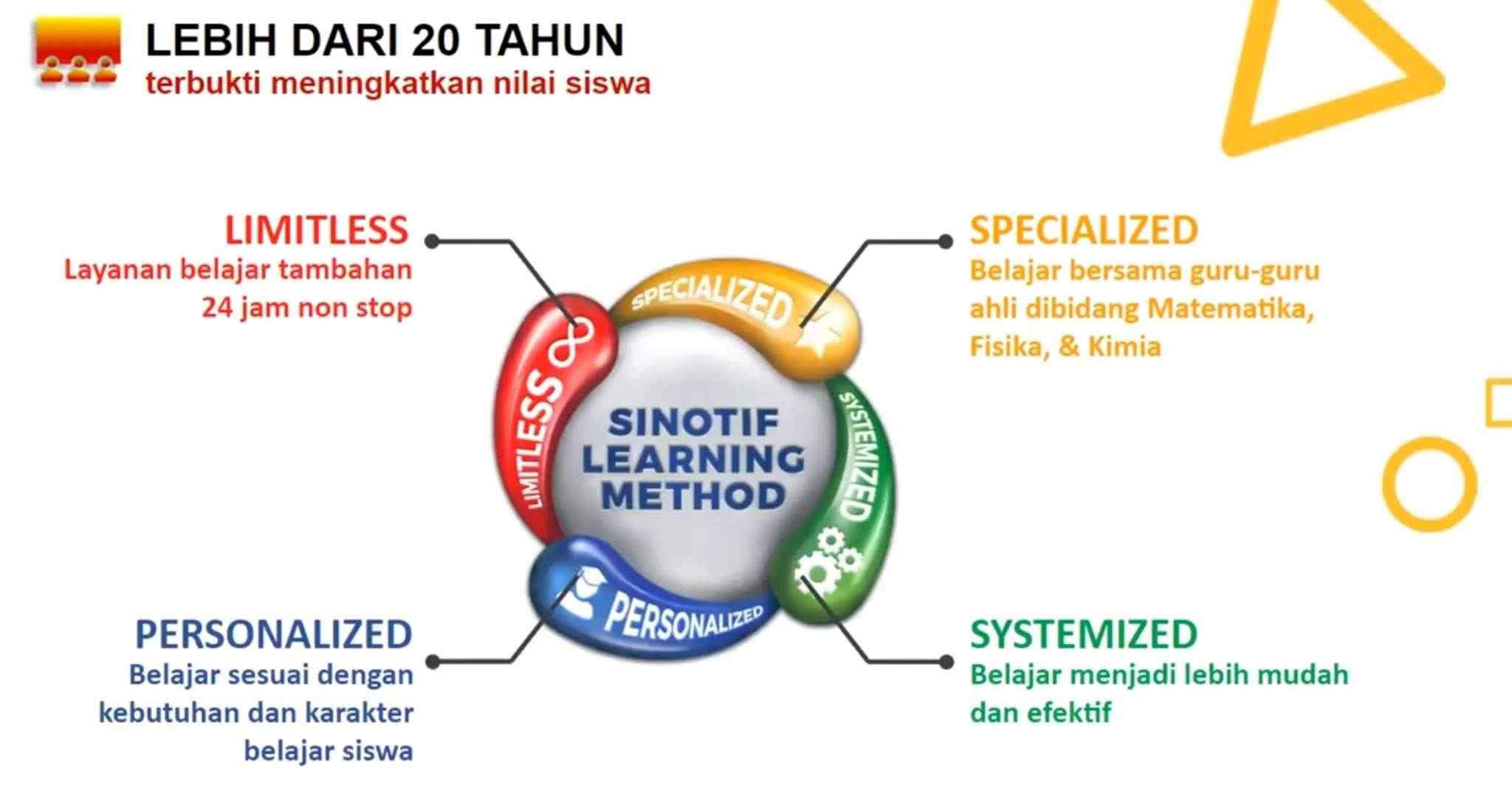 Homeschooling dan Kemandirian Anak dalam Belajar bersama Bimbingan Belajar Sinotif