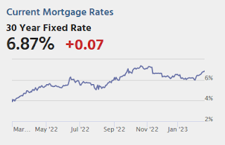 Mortgage Rates