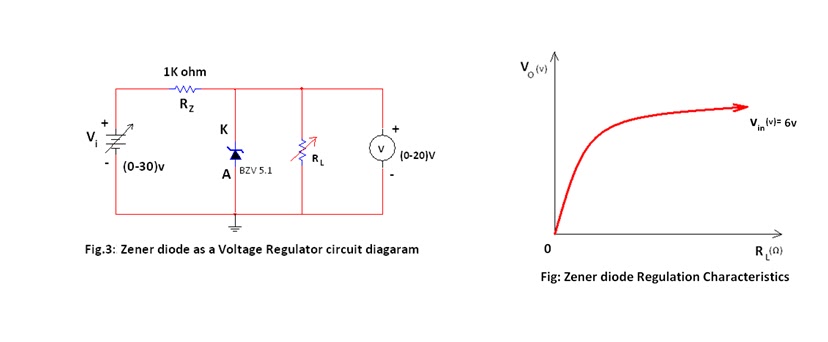 Wireless Sensor Networks Zener Diode As A Voltage Regulator