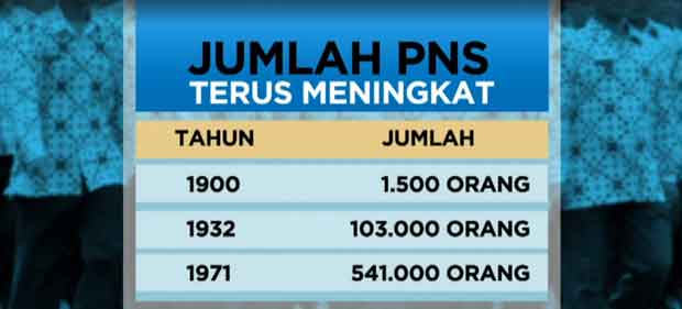 Profesi Primadona Rakyat Indonesia: PNS