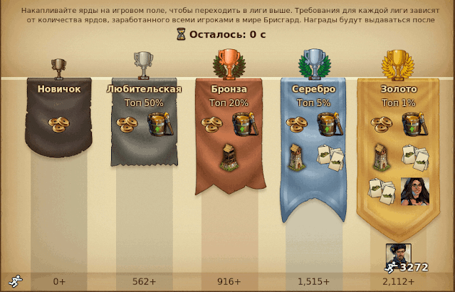 Forge of Empires