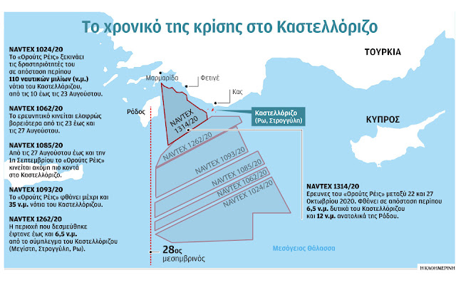 Tριβές διαρκείας με την Άγκυρα