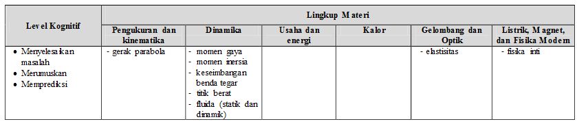 kisi kisi un sma 2017 fisika