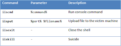 backdoor command