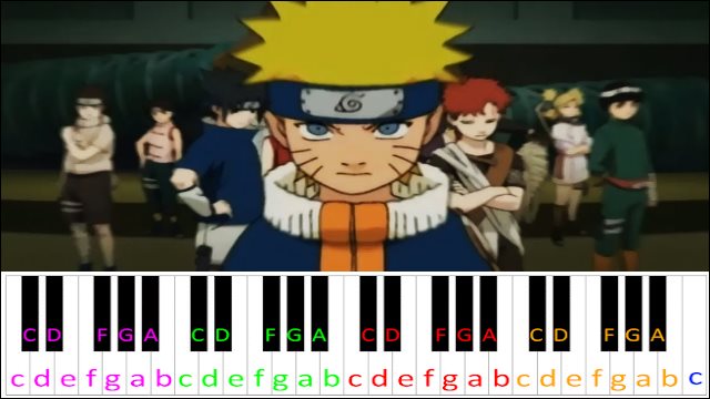 Haruka Kanata (Naruto OP 2) Piano / Keyboard Easy Letter Notes for Beginners