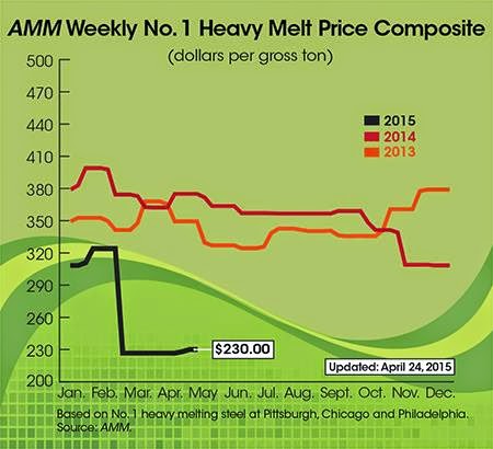 wilson metal recycling