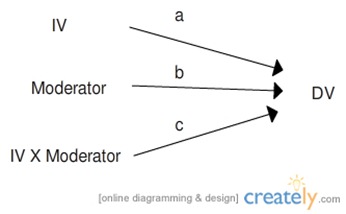 moderator2