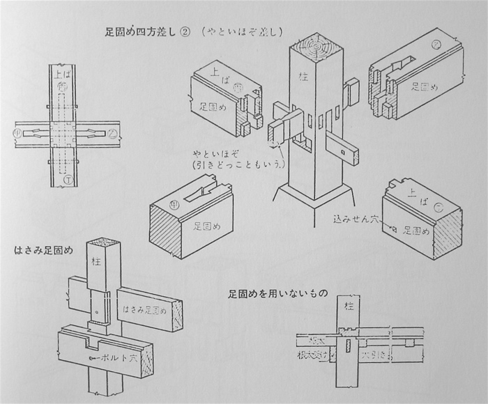 Japanese Wood Joints | Search Results | Woodworking Plans