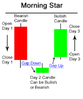 morning star pattern