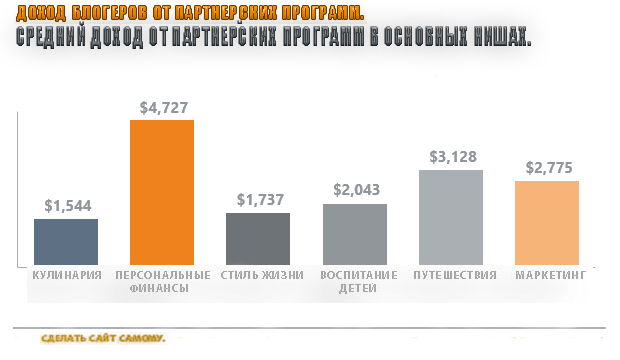 affiliate-marketing-statistics-and-trends