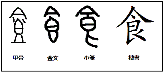 漢字考古学の道 漢字の由来と成り立ちから人間社会の歴史を遡る 食 の漢字の語源と由来 食器に盛り付けた御馳走