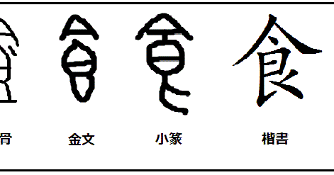漢字考古学の道 漢字の由来と成り立ちから人間社会の歴史を遡る 食 の漢字の語源と由来 食器に盛り付けた御馳走