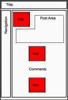 Two Column High Paying Adsense Banner and Txt Ad Position.