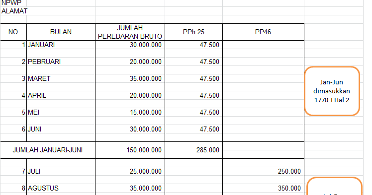 Formulir SPT Tahunan PPh Orang Pribadi 1770 Tahun 2013 