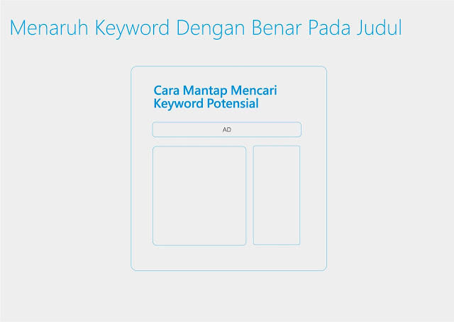 penempatan keyword yang tepat pada judul