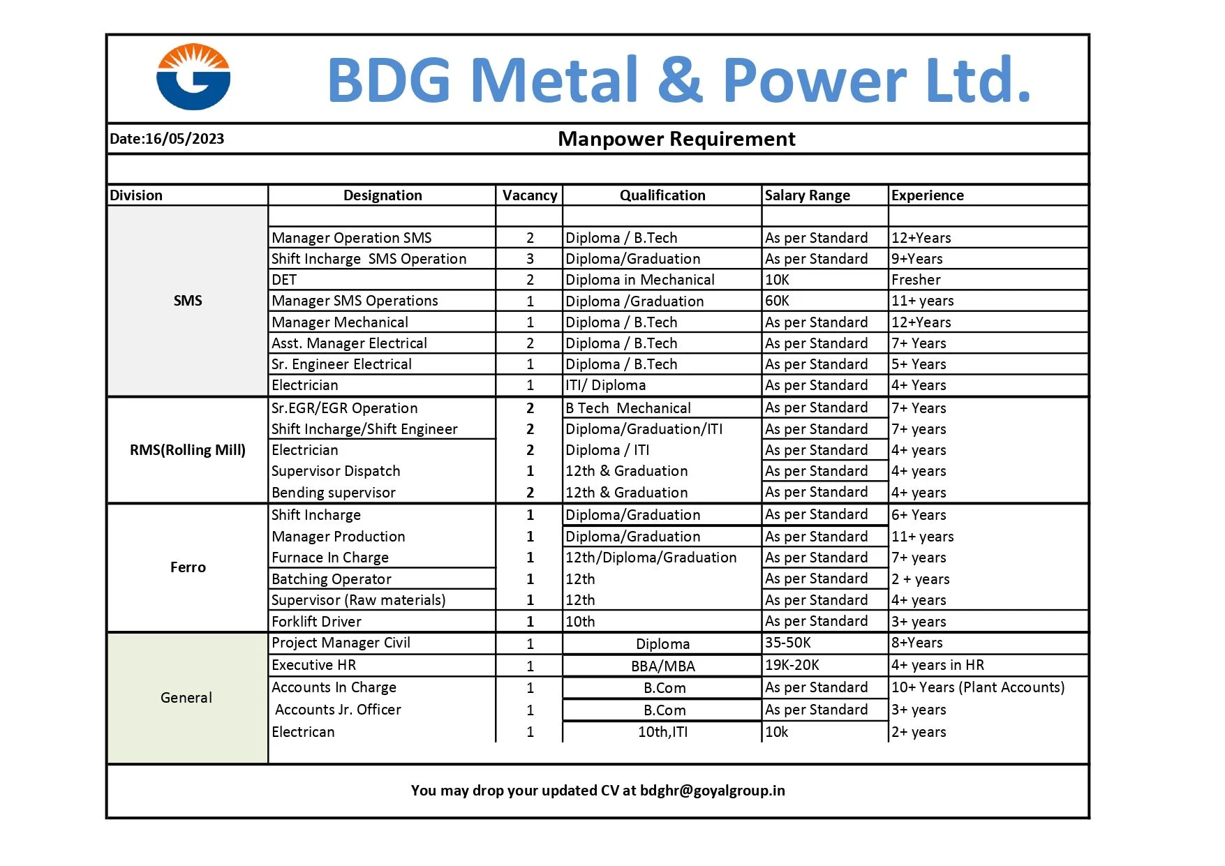 ITI Jobs Vacancies 2023 in BDG Metal And Power Ltd Iron & Steel Industry West Bengal | Apply Now