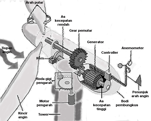 BLOG TEKNIK VOKASI Penggunaan Motor  Induksi  1  Fasa  