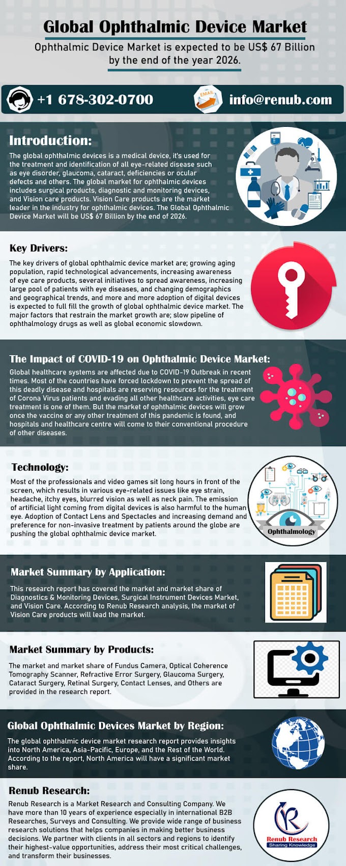 Ophthalmic Device Market will be US$ 67 Billion by 2026 | Renub Research