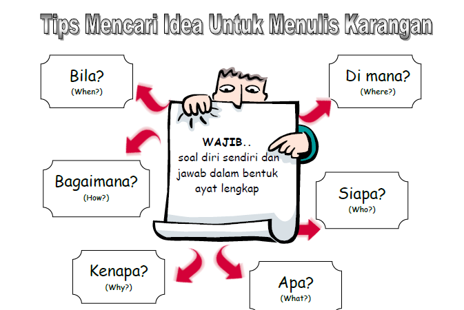 Teknik & Grafik Penulisan BM Tahap 2 - Tips & Contoh [Free 