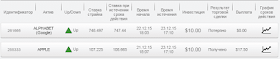 Отчет по бинарным опционам на долгосрочное инвестирование 21.12.15 - 23.12.15