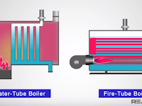 Komponen dan Klasifikasi boiler