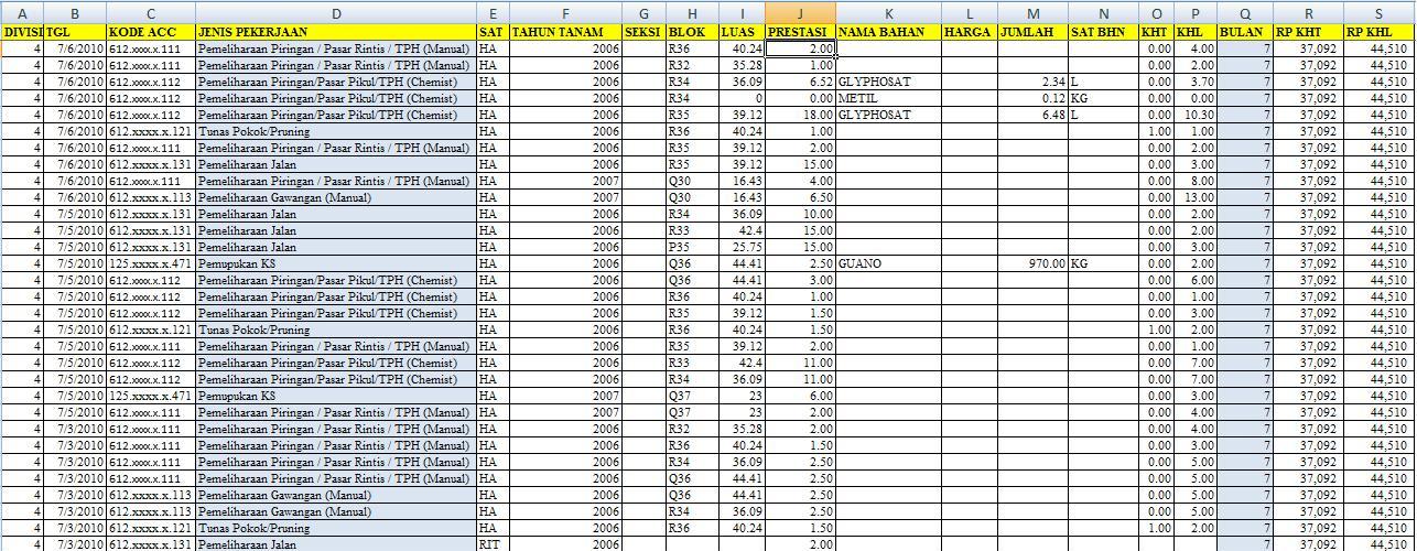 Contoh Format Laporan Evaluasi Kegiatan - Contoh Up