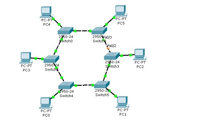 Darx Smiley: Membuat Topologi dengan Cisco Packet Tracer