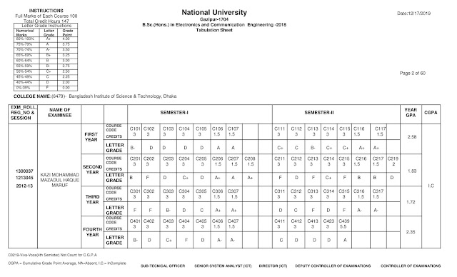 Electronics and Communication  Engineering -2018 tabulation sheet 